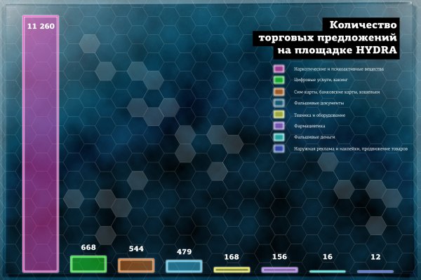 Кракен сайт krakens13 at