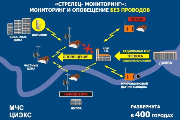 Ссылка на кракен в браузере