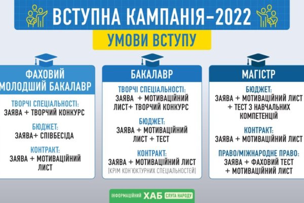 Что такое кракен сайт