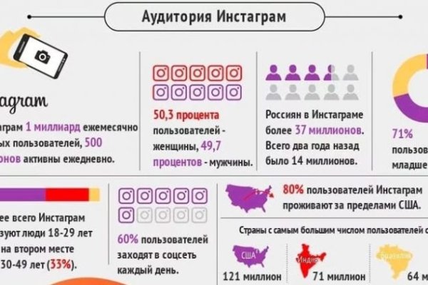 Аналог hydra